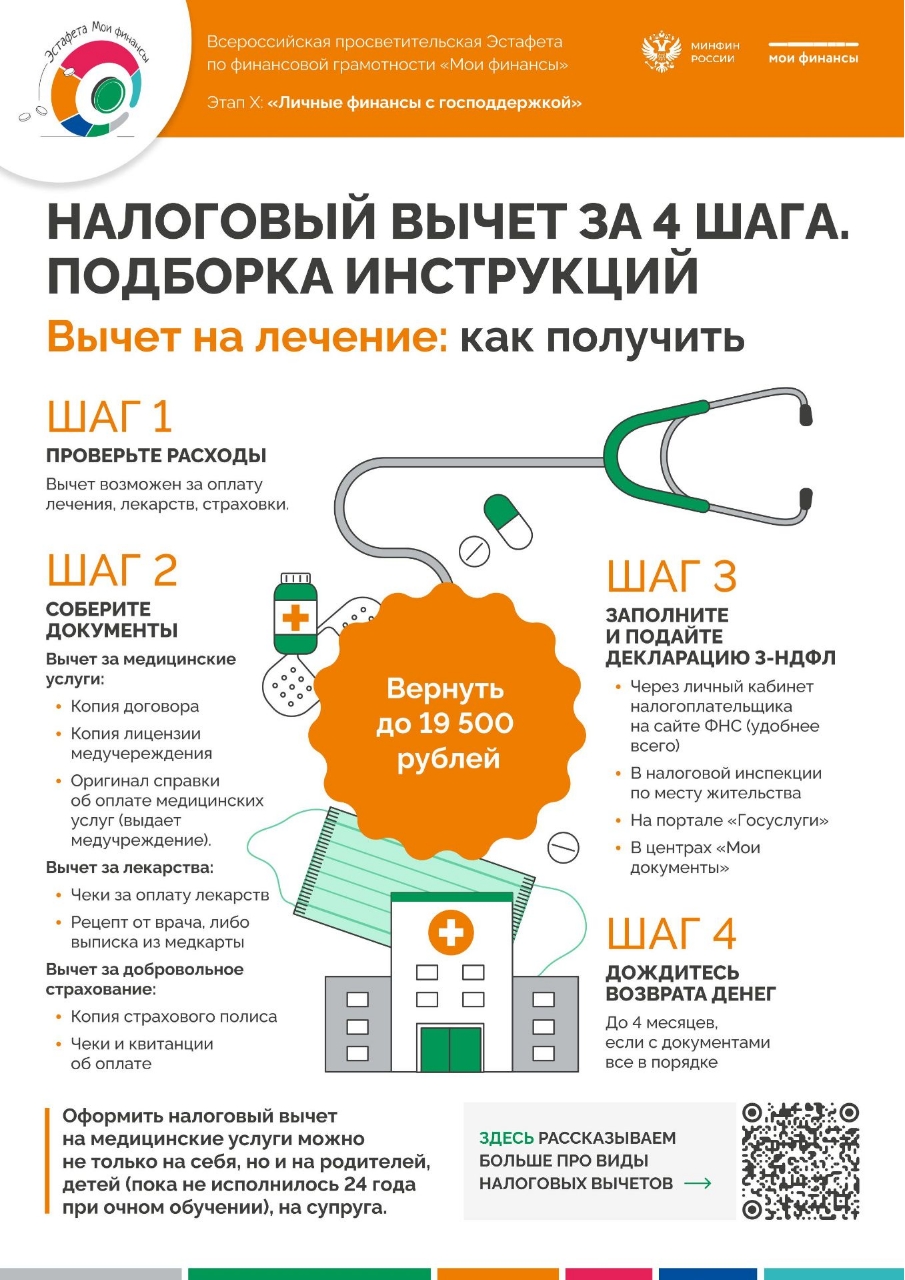 X этап эстафеты «Мои финансы»: «Личные финансы с господдержкой»