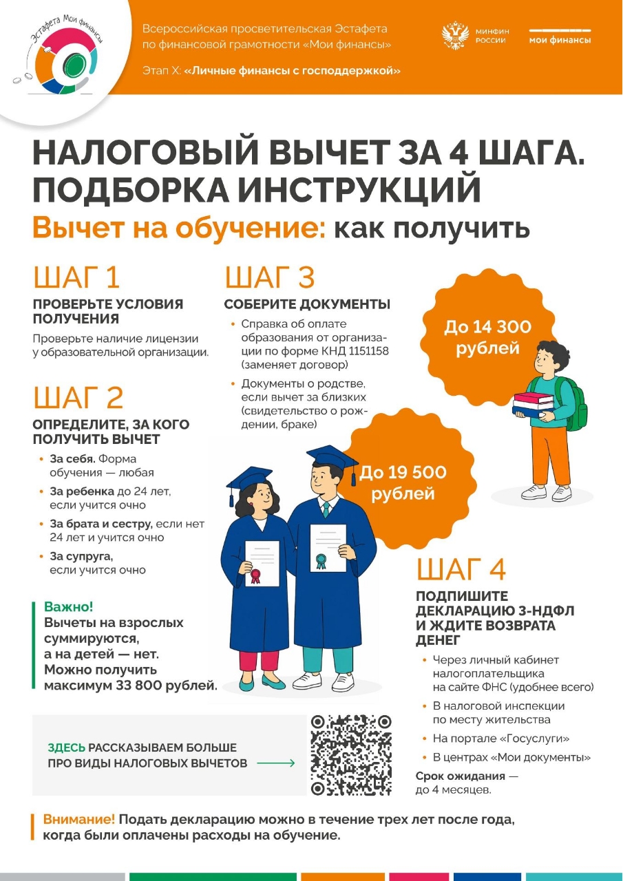 X этап эстафеты «Мои финансы»: «Личные финансы с господдержкой»