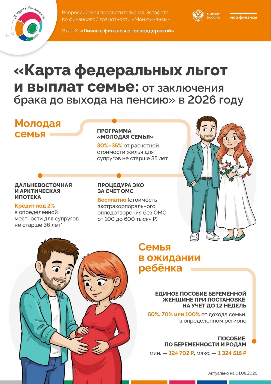 X этап эстафеты «Мои финансы»: «Личные финансы с господдержкой»