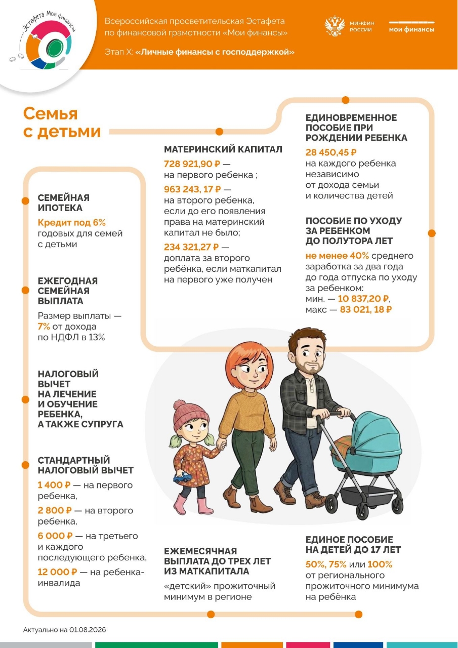 X этап эстафеты «Мои финансы»: «Личные финансы с господдержкой»