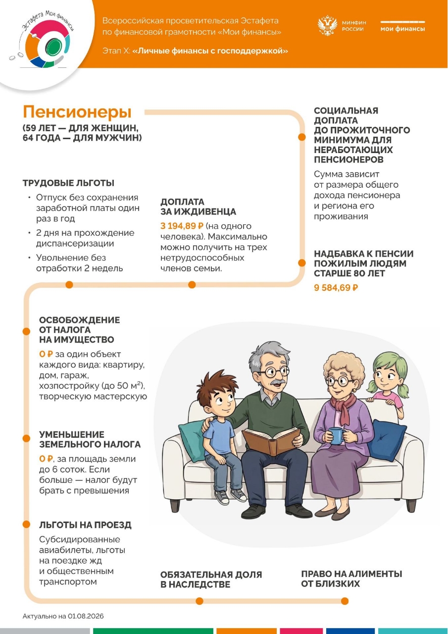 X этап эстафеты «Мои финансы»: «Личные финансы с господдержкой»