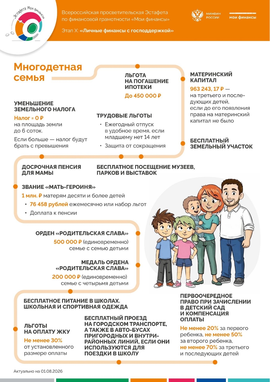 X этап эстафеты «Мои финансы»: «Личные финансы с господдержкой»